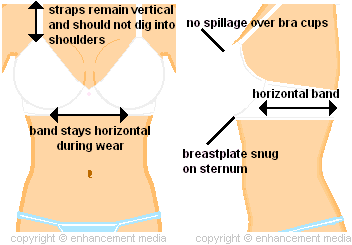 Breast Reduction Size Chart